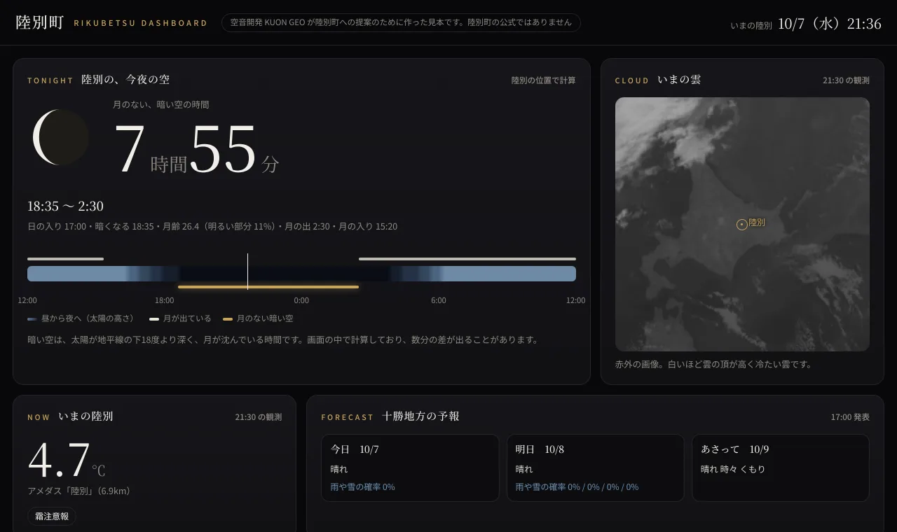 陸別町の見本の画面。気温や観測の数字が並ぶダッシュボード