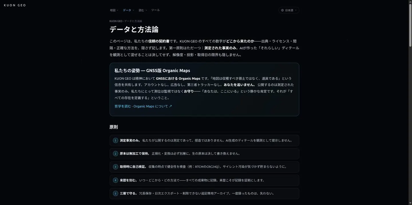 KUON GEO のデータと方法論のページ。測定された事実のみを公開する、原本は無加工で保持する、取得時に自己検証する、来歴を刻む、三層で守る、という5つの原則が並んでいる