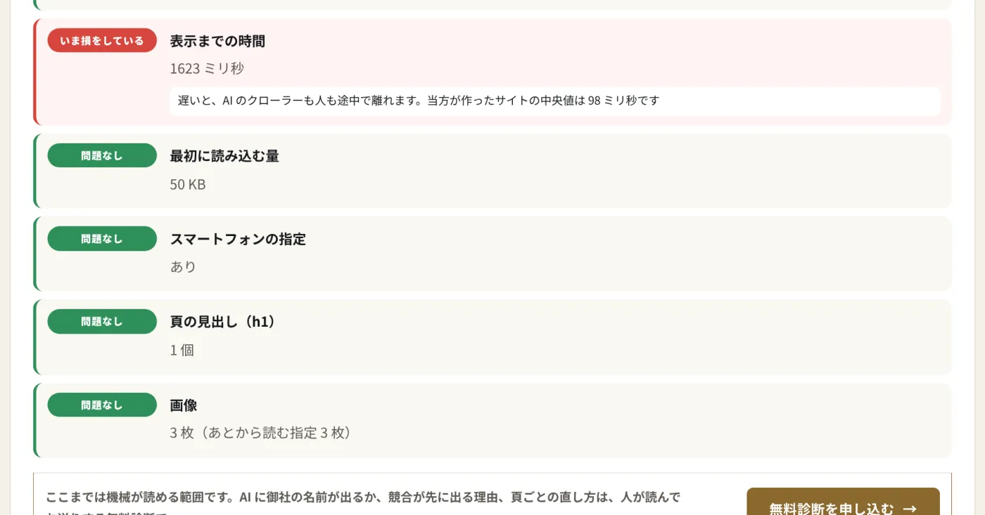 LLMO 診断ツールで tango.blue を点検した結果の下半分。表示までの時間が 1623 ミリ秒で、いま損をしていると出ている